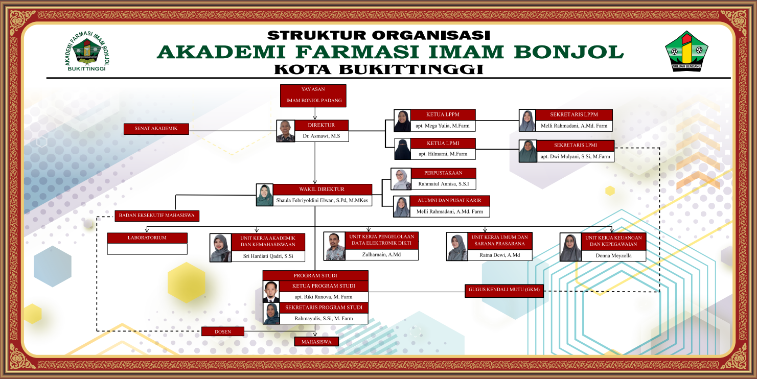 Struktur Organisasi Akademi Farmasi Imam Bonjol